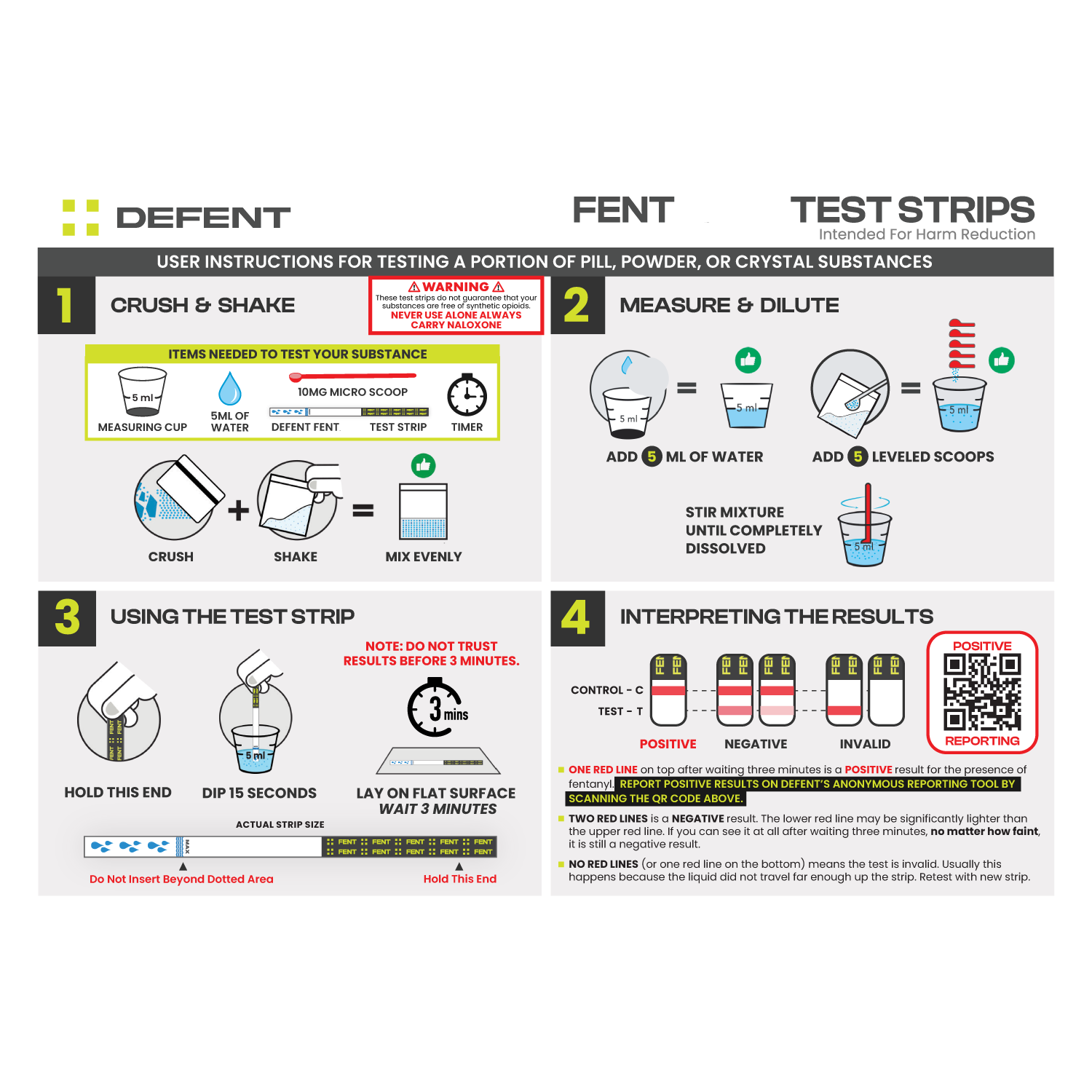 FNT Safety Test Strip Kit