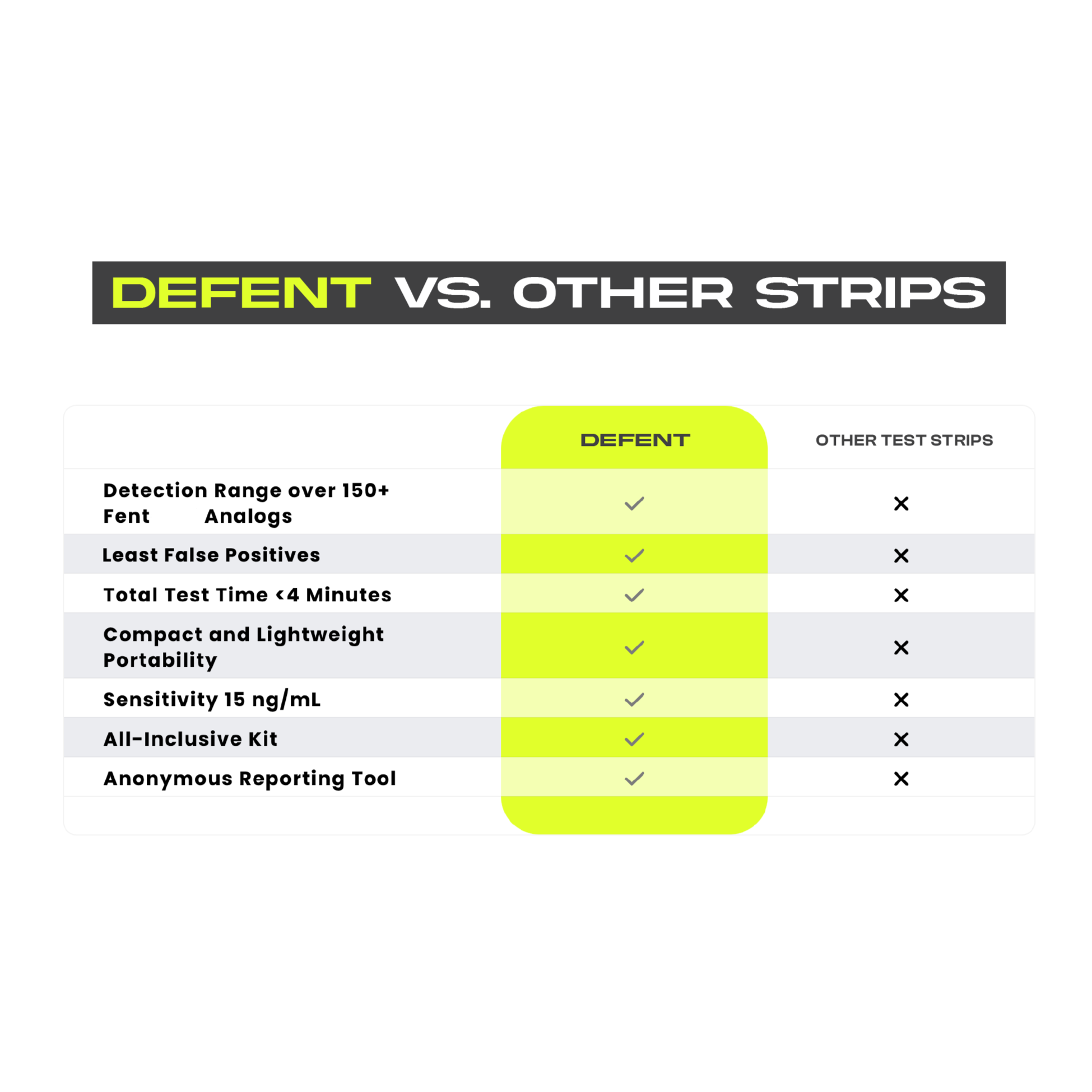 FNT Safety Test Strip Kit