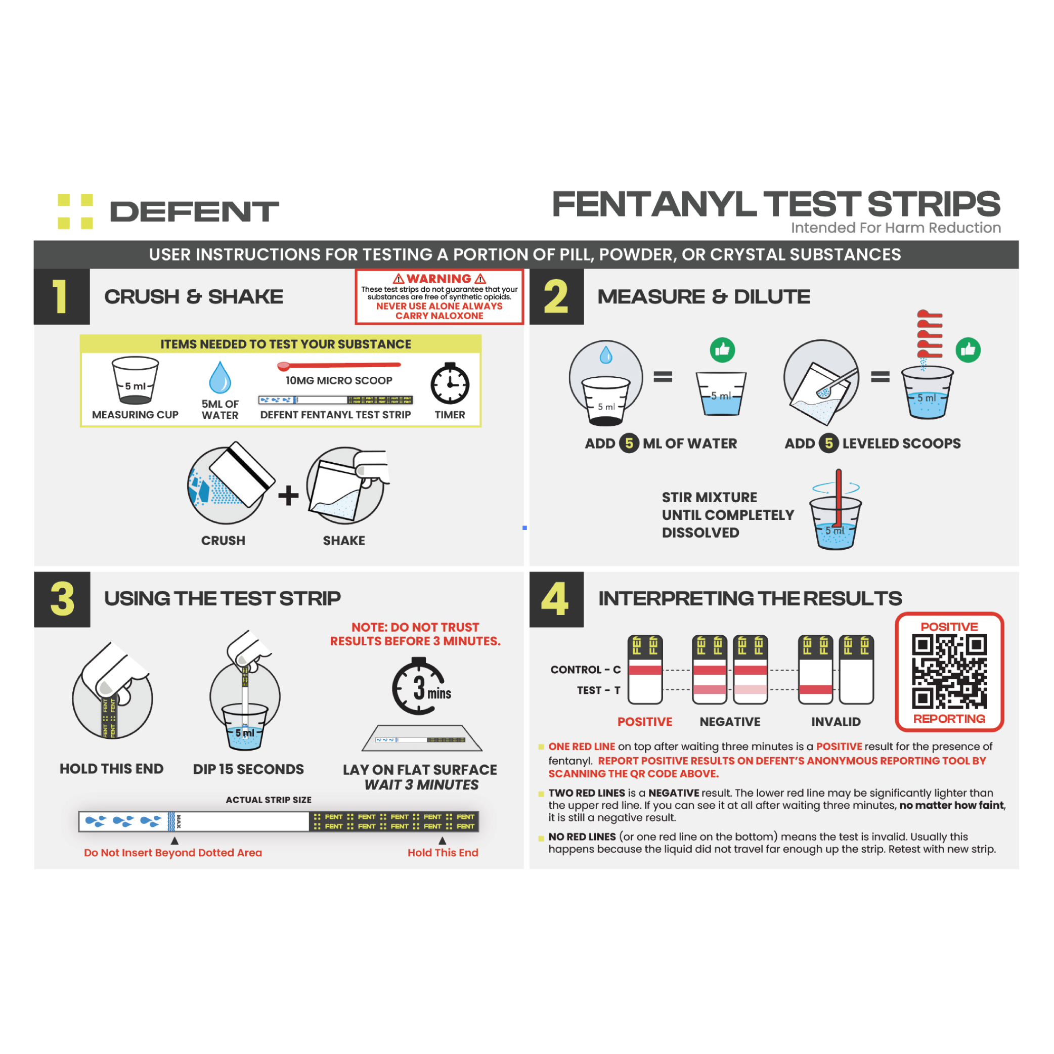 FNT Safety Test Strip Kit