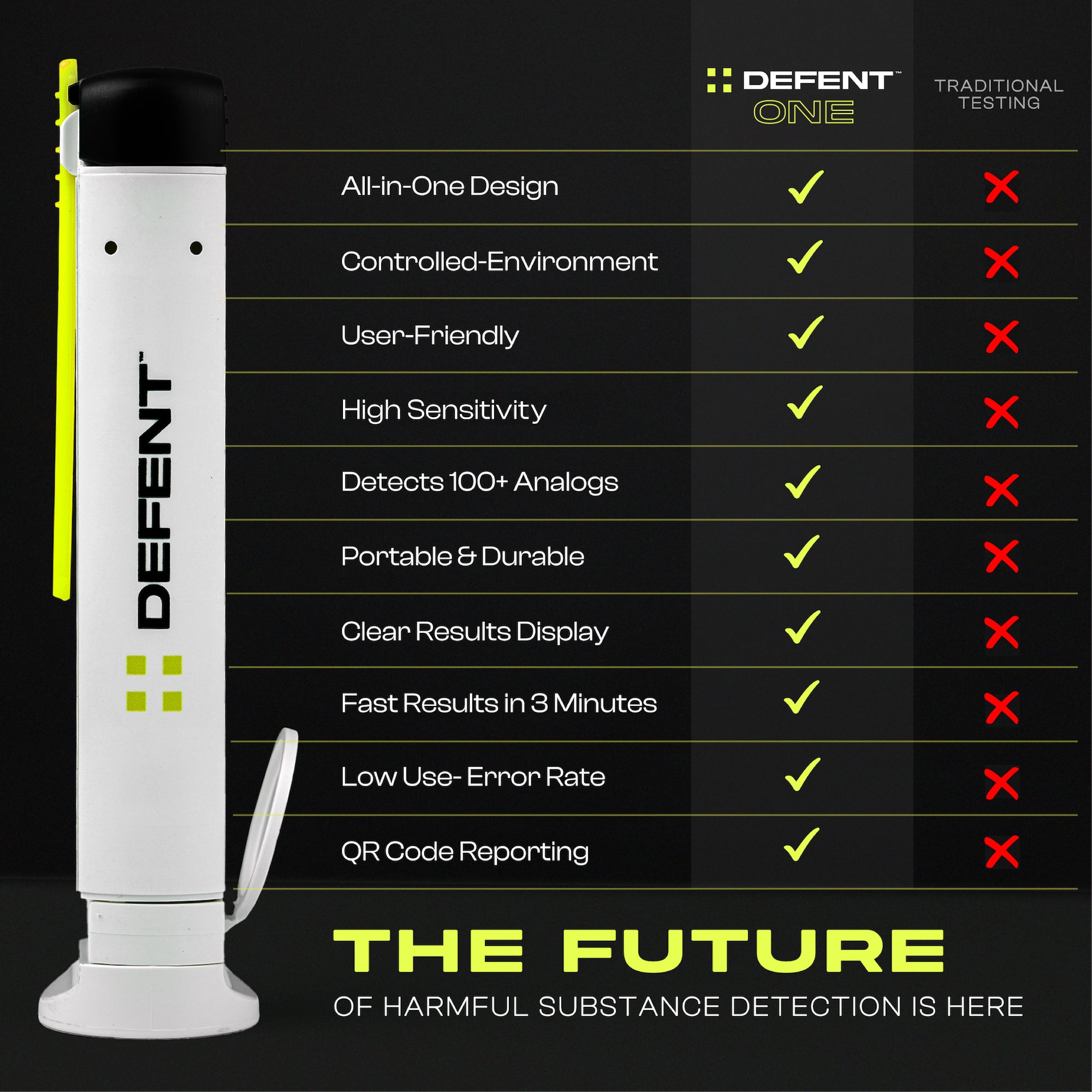 ONE All-in-One Safety Detection Device