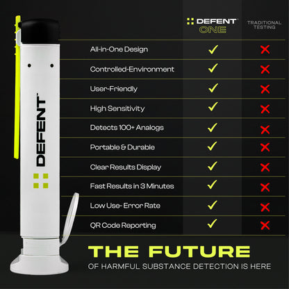 ONE All-in-One Safety Detection Device