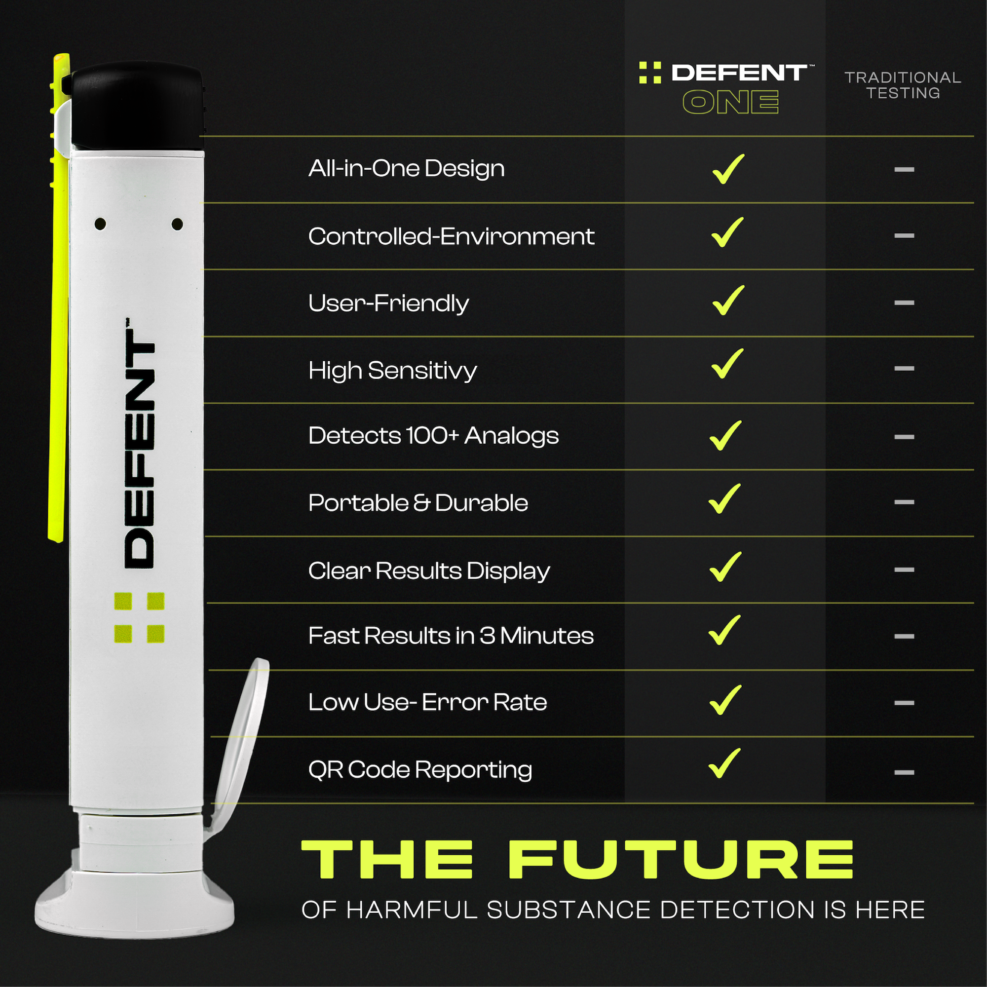 ONE All-in-One Safety Detection Device