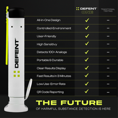 ONE All-in-One Safety Detection Device